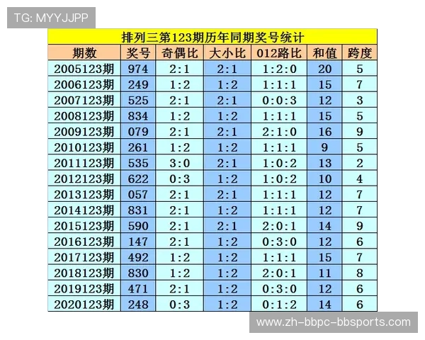 西甲联赛进球数的历史统计与球队表现